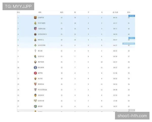 联赛最新动态:多队战绩走势清晰,争冠与保级格局持续演变 联赛最新动态:多队战绩走势清晰,争冠与保级格局持续演变