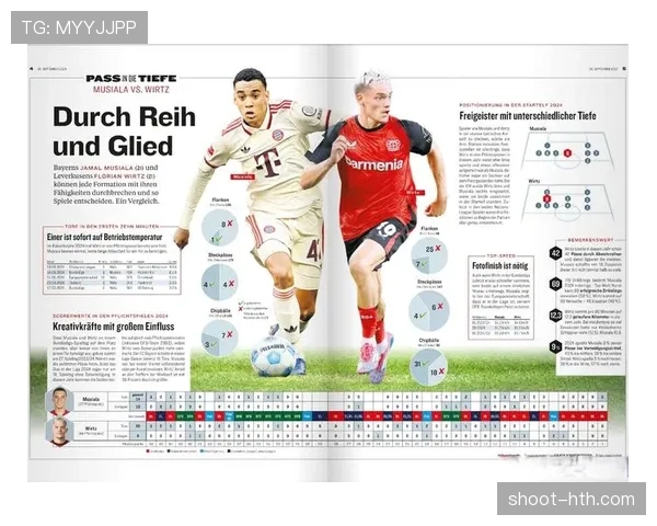 维尔茨 vs 穆西亚拉：同代新星成长轨迹与核心贡献差距在哪
