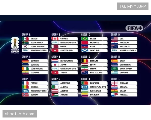 2026世界杯12个小组如何产生32强 2026世界杯12个小组如何产生32强