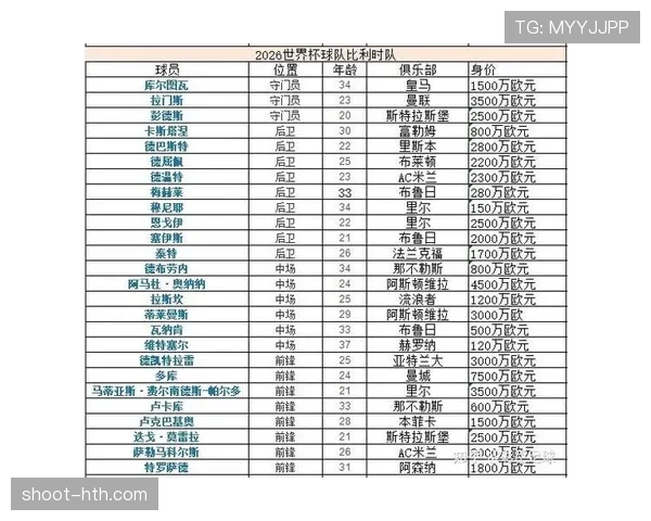 2026世界杯H组最新资讯汇总:排名、赛果与晋级名单已确定 2026世界杯H组最新资讯汇总:排名、赛果与晋级名单已确定
